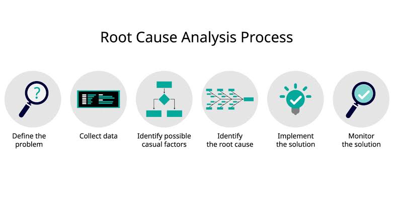 Root Cause Analysis in Supplier Quality Management: Connecting Process Audits with Corrective Action Systems